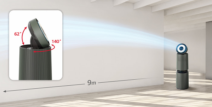 淨化效果再升級~  LG PuriCare 360°空氣清淨
