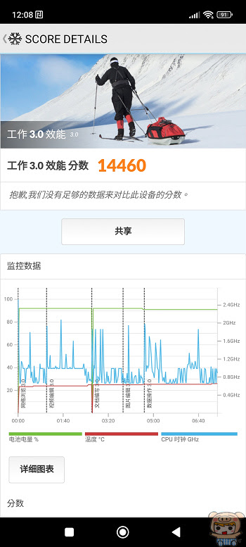 不用 Pro 也有這個徠味!  小米Xiaomi 13 徠卡