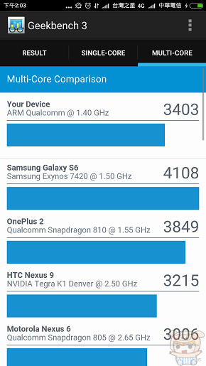 nEO_IMG_Screenshot_2016-05-06-14-03-22_com.primatelabs.geekbench.jpg