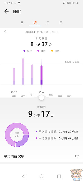 nEO_IMG_Screenshot_20181128_214831_com.huawei.health.jpg