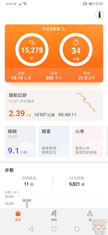 nEO_IMG_Screenshot_20181127_220550_com.huawei.health.jpg