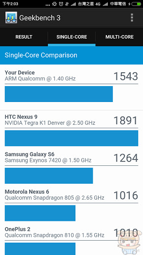 nEO_IMG_Screenshot_2016-05-06-14-03-18_com.primatelabs.geekbench.jpg